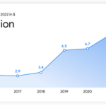 google-paid-out-$12-million-via-bug-bounty-programs-in-2022