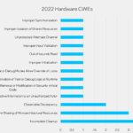 intel-paid-out-over-$4.1-million-via-bug-bounty-program-since-2017