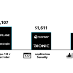 cybersecurity-vc-funding-topped-$18-billion-in-2022:-report