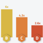 securityscorecard-guarantees-accuracy-of-its-security-ratings