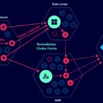 most-attack-paths-are-dead-ends,-but-2%-lead-to-critical-assets:-report