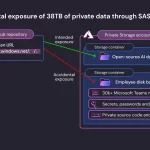 microsoft-ai-researchers-expose-38tb-of-data,-including-keys,-passwords-and-internal-messages
