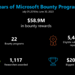 microsoft-paid-out-$63-million-since-launch-of-first-bug-bounty-program-10-years-ago